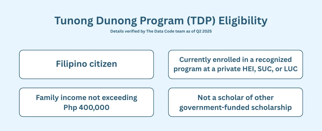 CHED Unifast Tunong Dunong Program (TDP) Eligibility Requirements